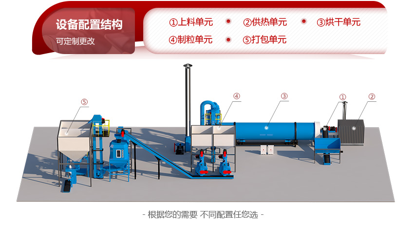 木屑烘干機結構圖