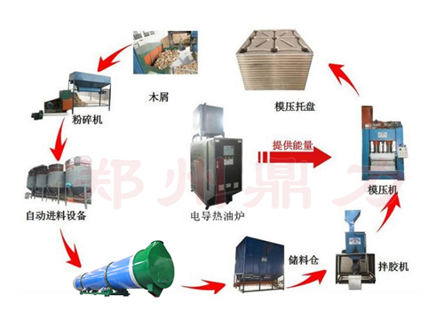 木屑烘干生產線工藝流程圖