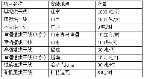鄭州鼎力烘干生產線